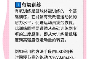  如何利用热敷提升青少年篮球运动员的训练效果